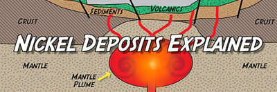 Nickel Deposits Explained