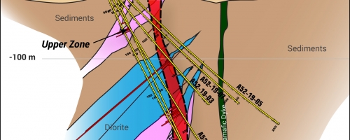 Ripley Gold Zone Cross Section